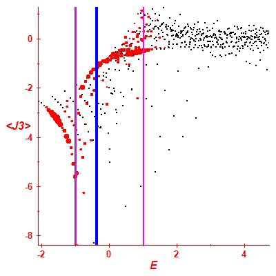 Peres lattice <J3>
